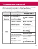 Preview for 129 page of LG G Pad 8.0 3G V490 User Manual