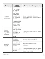 Preview for 216 page of LG G Stylo H636 User Manual