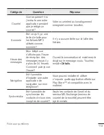 Preview for 220 page of LG G Stylo H636 User Manual