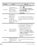 Preview for 225 page of LG G Stylo H636 User Manual