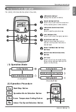 Preview for 9 page of LG G09LHK Owner'S Manual