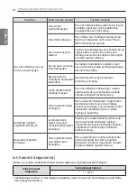 Preview for 36 page of LG G09NHC Owner'S Manual