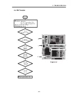 Предварительный просмотр 38 страницы LG G1610 Service Manual