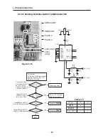 Предварительный просмотр 51 страницы LG G1610 Service Manual