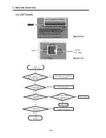 Предварительный просмотр 57 страницы LG G1610 Service Manual