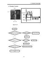 Предварительный просмотр 58 страницы LG G1610 Service Manual