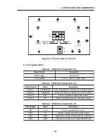 Предварительный просмотр 84 страницы LG G1610 Service Manual