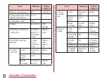 Preview for 22 page of LG G2 L-01F Instruction Manual