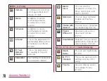 Preview for 78 page of LG G2 L-01F Instruction Manual