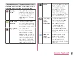 Preview for 81 page of LG G2 L-01F Instruction Manual