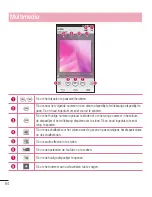 Preview for 66 page of LG G2 mini D620 User Manual