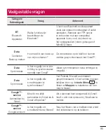 Preview for 97 page of LG G2 mini D620 User Manual