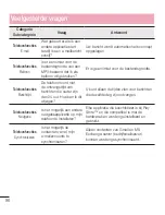 Preview for 98 page of LG G2 mini D620 User Manual