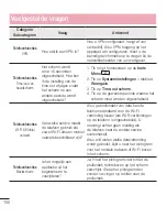 Preview for 102 page of LG G2 mini D620 User Manual