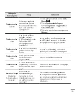 Preview for 103 page of LG G2 mini D620 User Manual