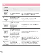 Preview for 202 page of LG G2 mini D620 User Manual