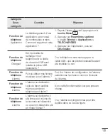 Preview for 207 page of LG G2 mini D620 User Manual