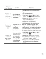 Preview for 265 page of LG G2x P999 User Manual