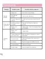 Preview for 86 page of LG G3 Beat D722K User Manual