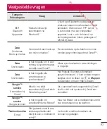 Предварительный просмотр 95 страницы LG G3 S D722 User Manual