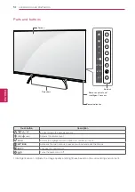 Предварительный просмотр 14 страницы LG G3 series Owner'S Manual