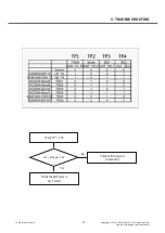 Preview for 27 page of LG G3 Stylus Dual LG-D690 Service Manual