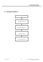 Preview for 28 page of LG G3 Stylus Dual LG-D690 Service Manual