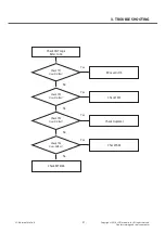 Preview for 31 page of LG G3 Stylus Dual LG-D690 Service Manual