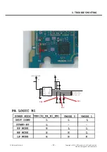 Preview for 32 page of LG G3 Stylus Dual LG-D690 Service Manual