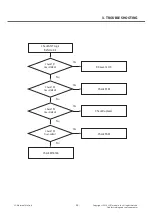 Preview for 35 page of LG G3 Stylus Dual LG-D690 Service Manual