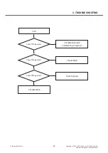 Preview for 48 page of LG G3 Stylus Dual LG-D690 Service Manual