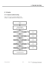 Preview for 64 page of LG G3 Stylus Dual LG-D690 Service Manual