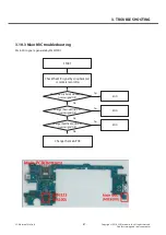 Preview for 67 page of LG G3 Stylus Dual LG-D690 Service Manual