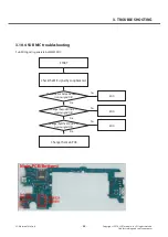 Preview for 68 page of LG G3 Stylus Dual LG-D690 Service Manual