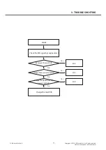 Preview for 71 page of LG G3 Stylus Dual LG-D690 Service Manual