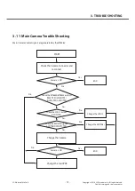 Preview for 72 page of LG G3 Stylus Dual LG-D690 Service Manual