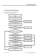 Preview for 74 page of LG G3 Stylus Dual LG-D690 Service Manual