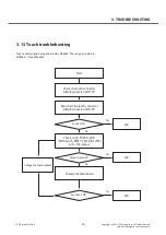 Preview for 76 page of LG G3 Stylus Dual LG-D690 Service Manual