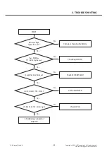 Preview for 83 page of LG G3 Stylus Dual LG-D690 Service Manual