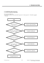 Preview for 88 page of LG G3 Stylus Dual LG-D690 Service Manual