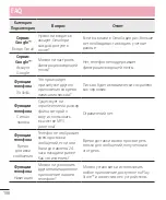 Preview for 108 page of LG G3 Stylus Dual LG-D690 User Manual