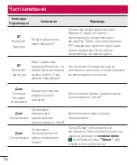 Preview for 222 page of LG G3 Stylus Dual LG-D690 User Manual