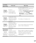 Preview for 229 page of LG G3 Stylus Dual LG-D690 User Manual