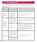 Preview for 262 page of LG G3 Stylus Dual User Manual