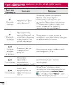 Preview for 267 page of LG G3 Stylus Dual User Manual