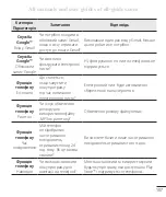 Preview for 268 page of LG G3 Stylus Dual User Manual