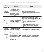 Preview for 426 page of LG G3 Stylus Dual User Manual