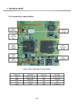 Preview for 22 page of LG G3100 Service Manual