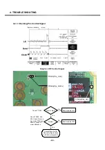 Preview for 58 page of LG G3100 Service Manual