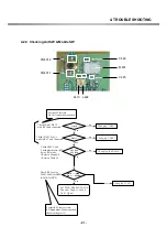 Preview for 59 page of LG G3100 Service Manual